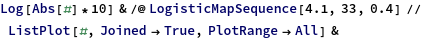 logisticmap_7.png